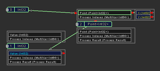 Sequence Check