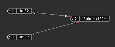 Set sequence