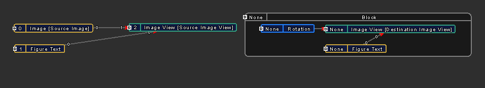 Rotation Block