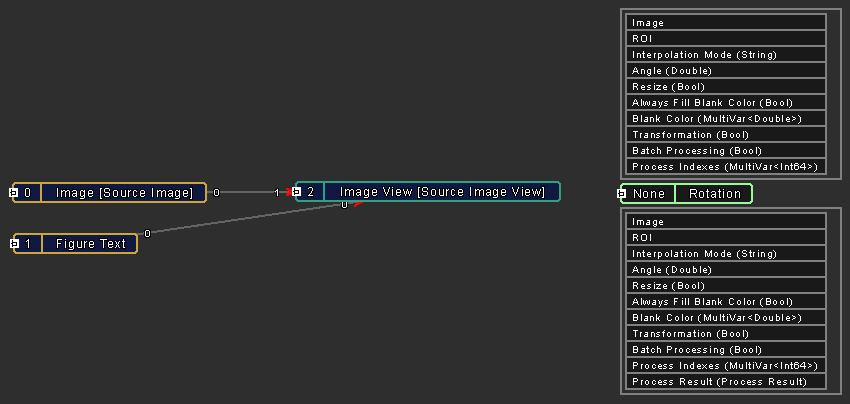 Rotation node