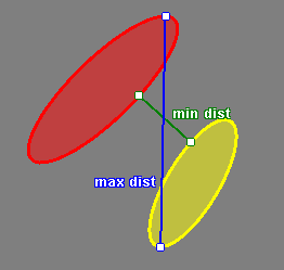 GetPointsOfMinimum(Maximum)Distance