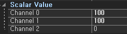 Scalar Value