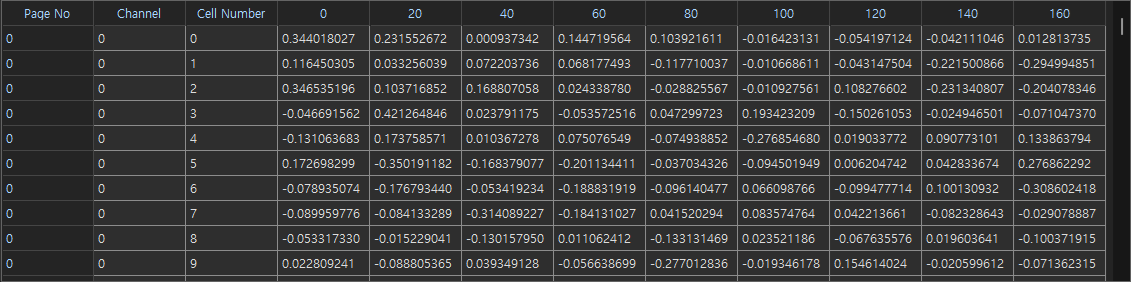 HOG Basic Result