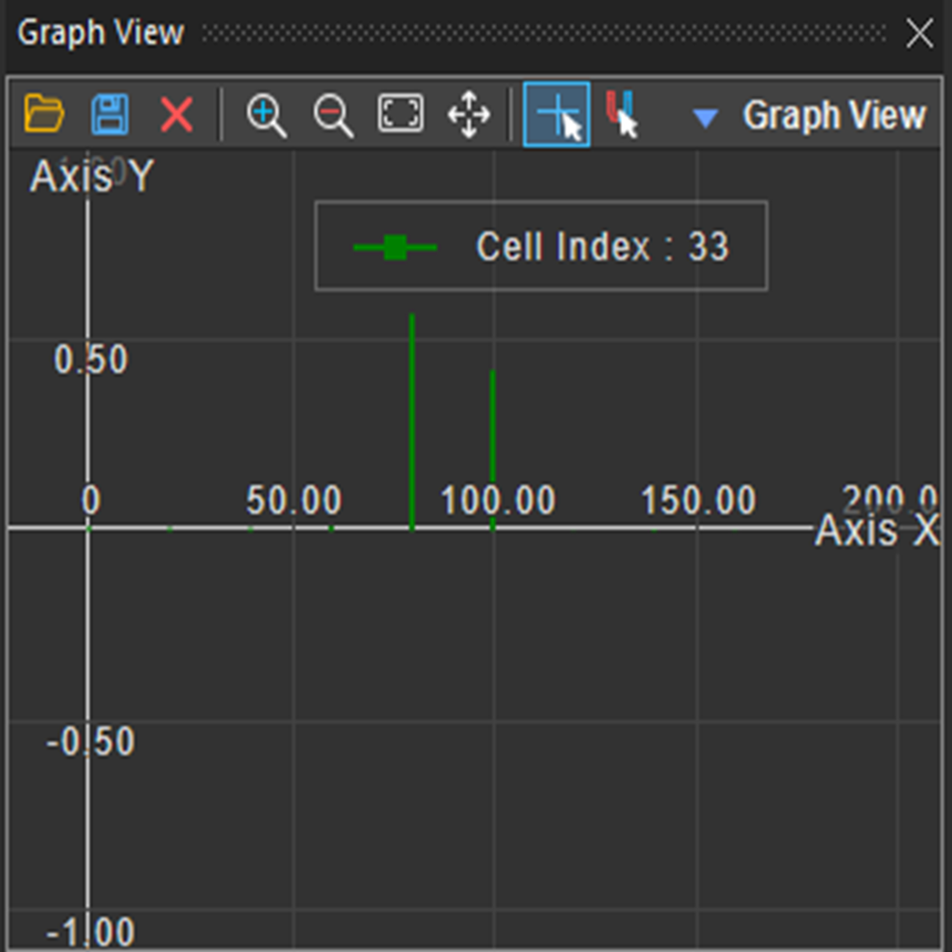 Pane Graph