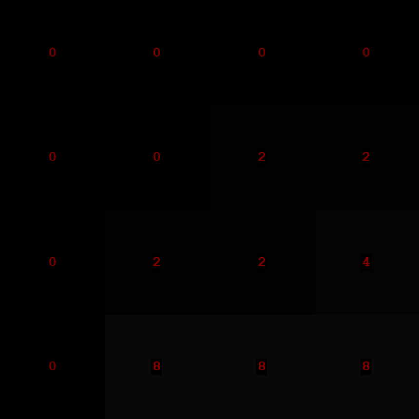Source Image