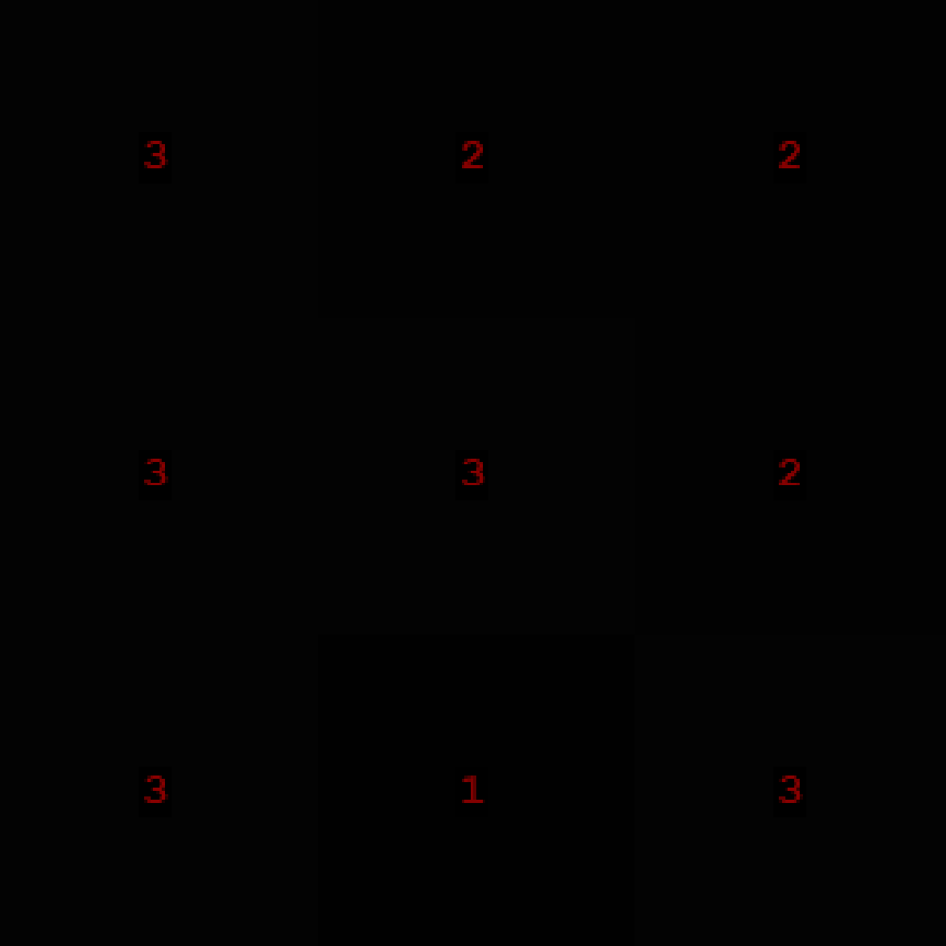Reduce X Dimension Destination Image