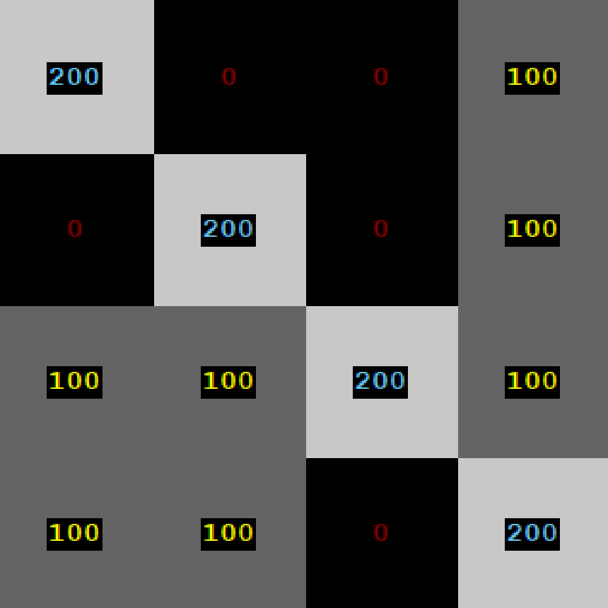 Reduce X Dimension Destination Image