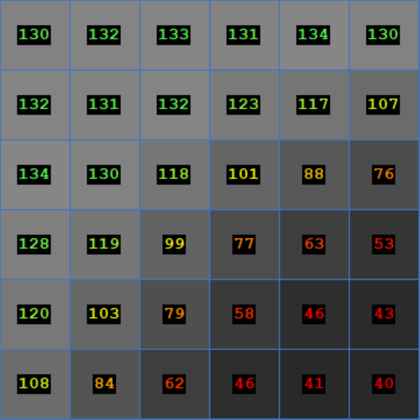 Result
