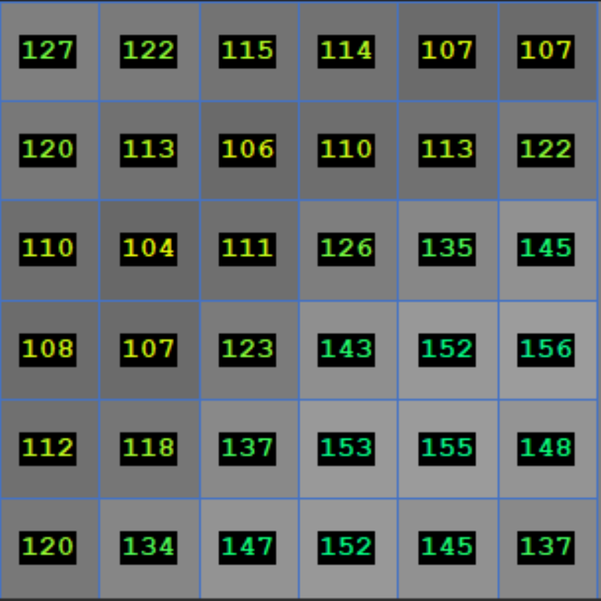 Result