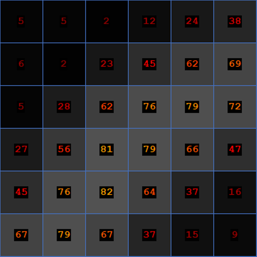 Result