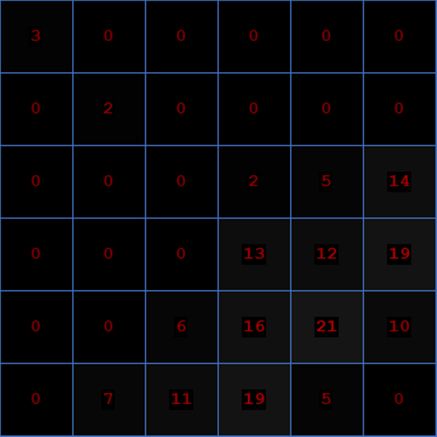 Result