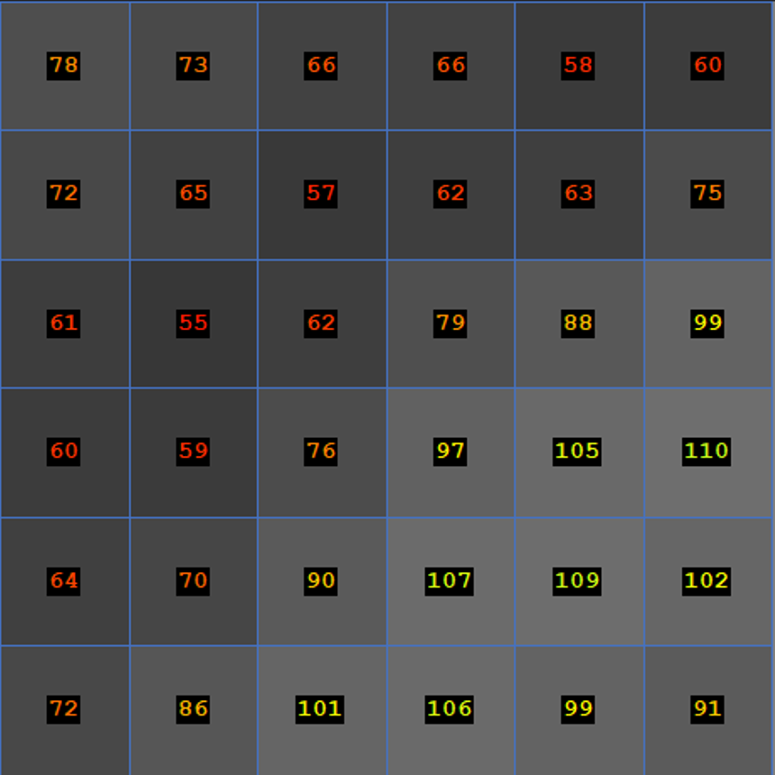 Result
