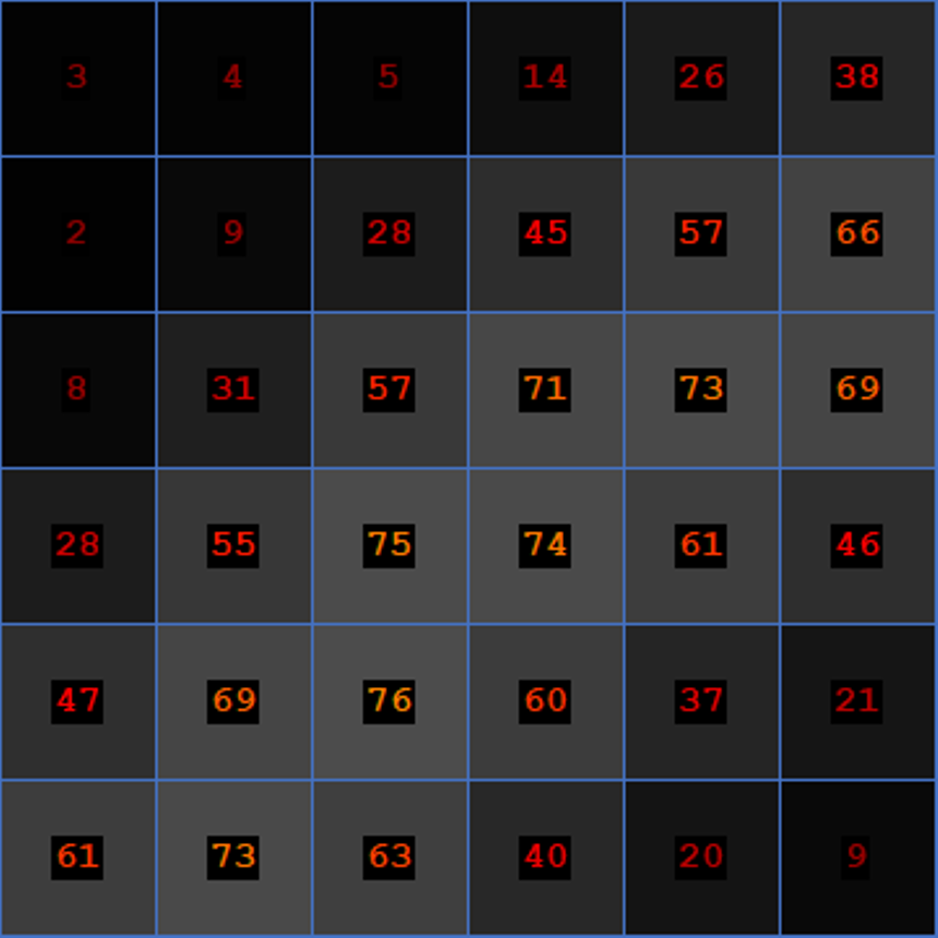 Result
