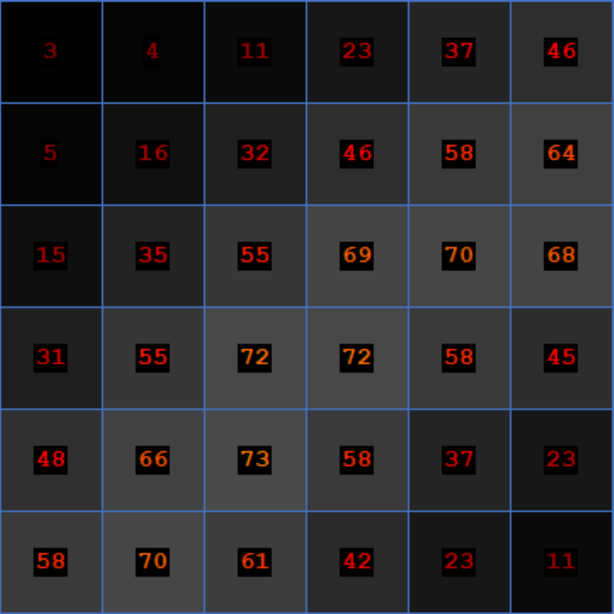 Result