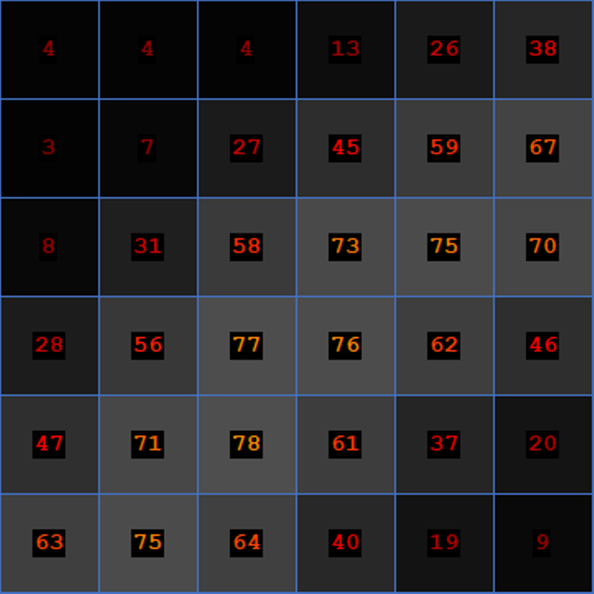 Result