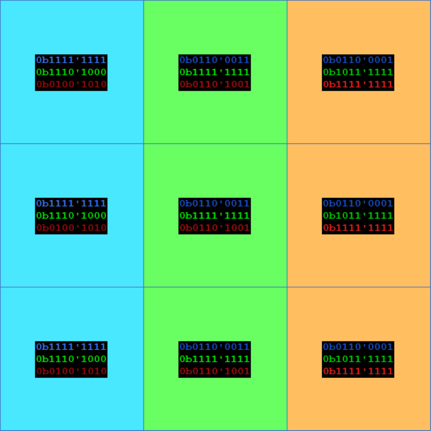 Source Value