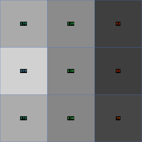 Operation Image