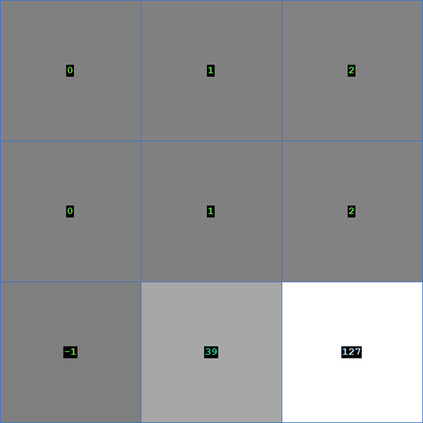 Operation Image
