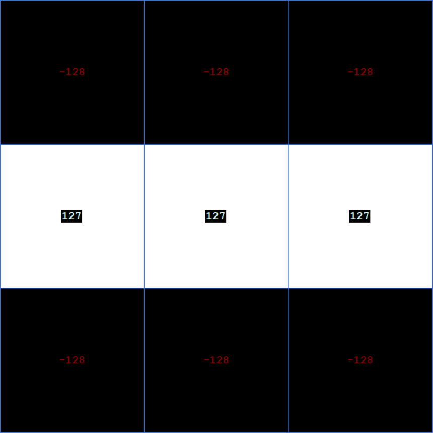 Absolute mode result