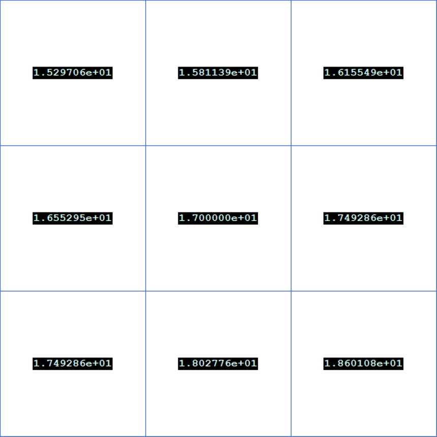 Result