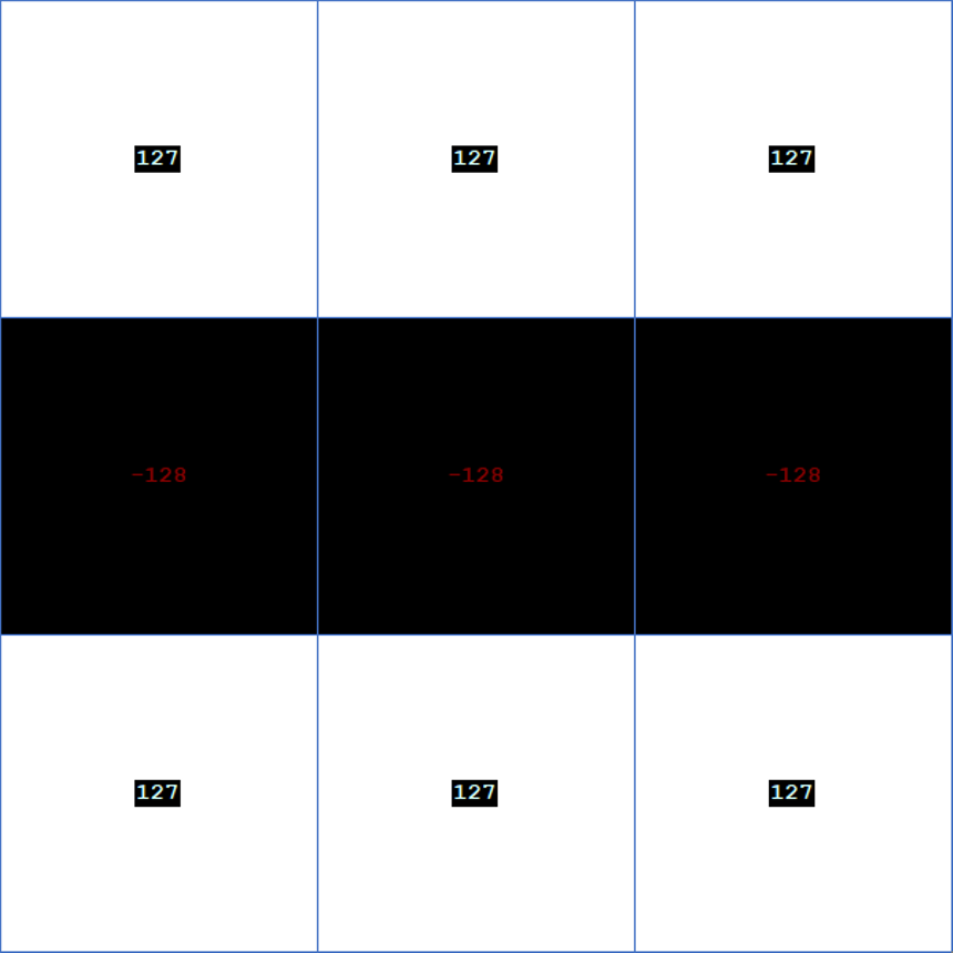Absolute mode result