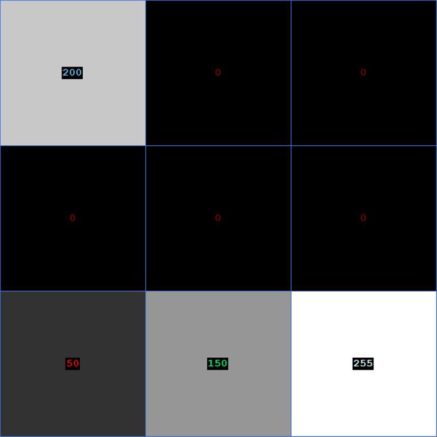 Operation Image