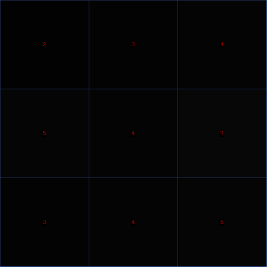 Source Image