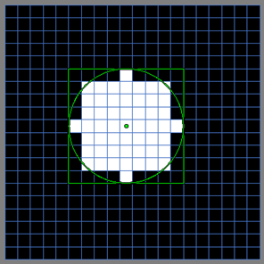 Circle