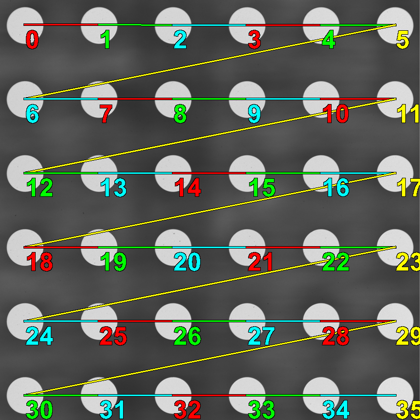 Result
