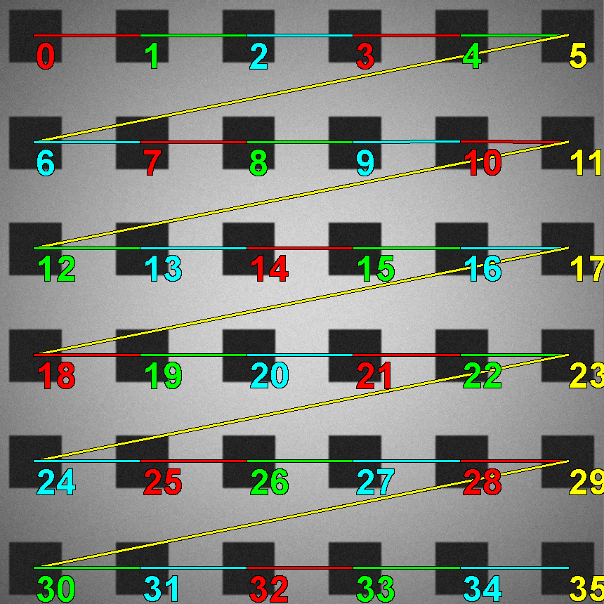 Result