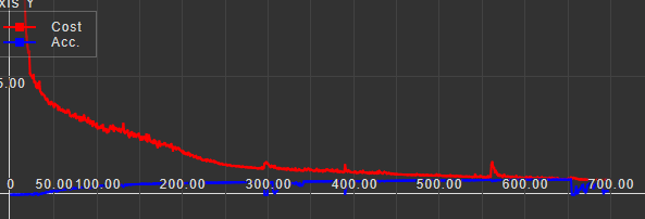 Graph View Result