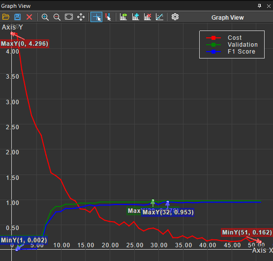 Graph View Result