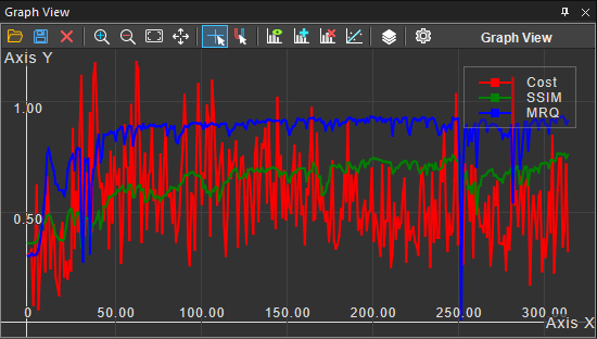 Graph View Result