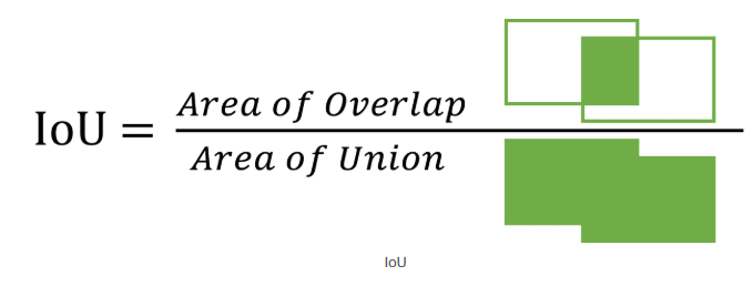IoU