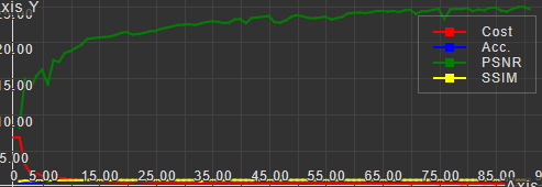 Graph View Result