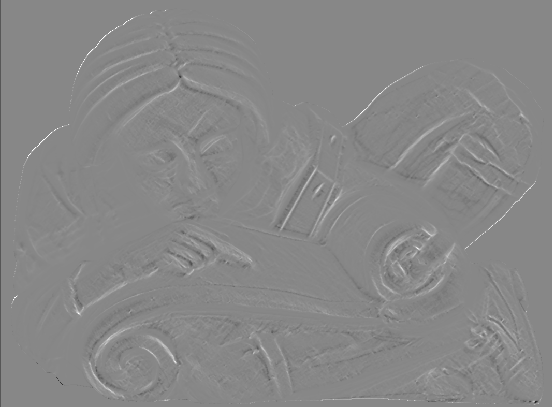 Curvature Gaussian Mode Image