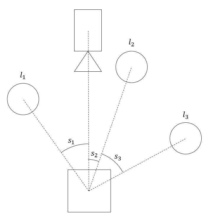 Calibration Image