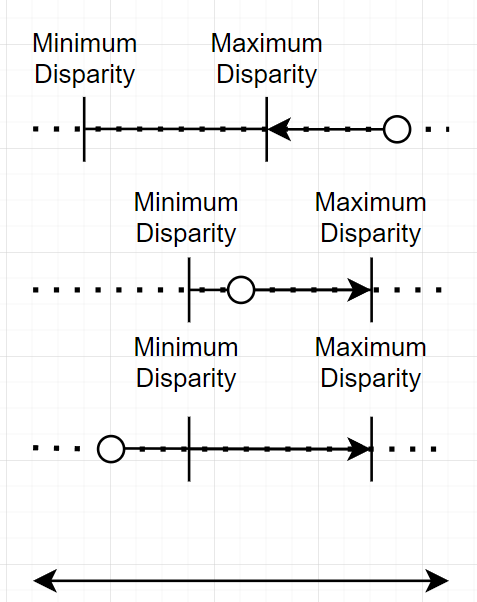 Disparity Diagram