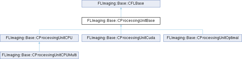 Source Image