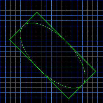 Minimum Enclosing Rectangle