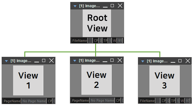 Synchronize point of view