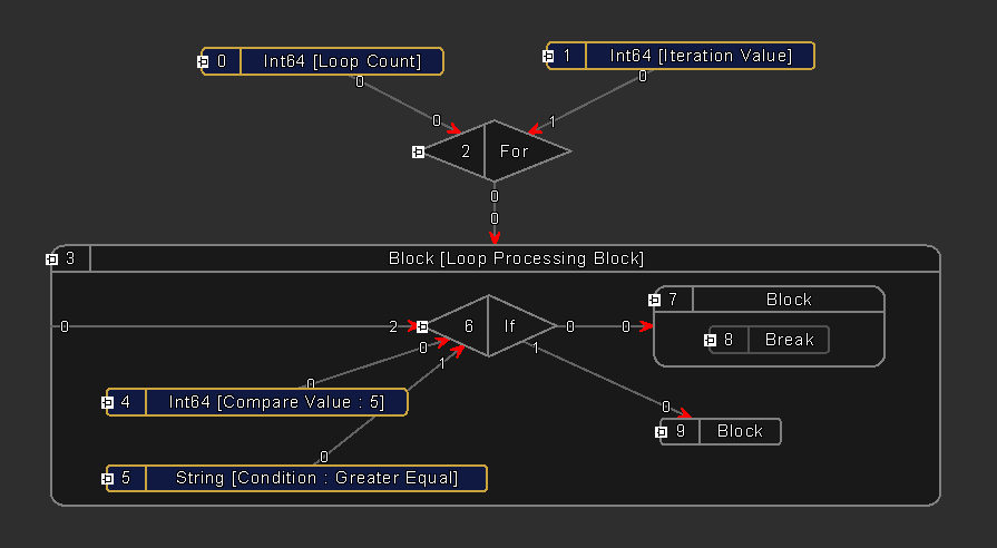 Break Node Example