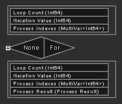 For Node