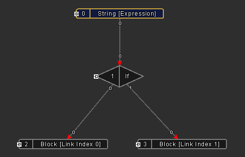 Expression Condition Mode