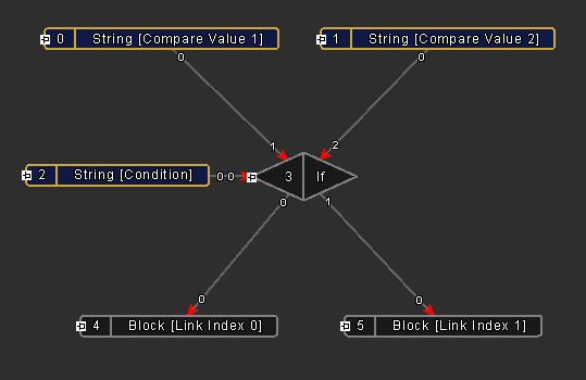Logical Condition Mode