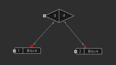 If Structure