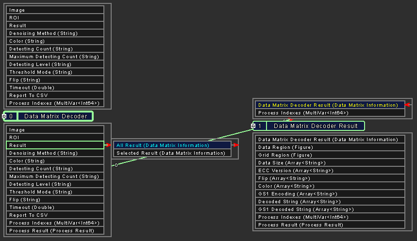 Data Matrix Decoder Result