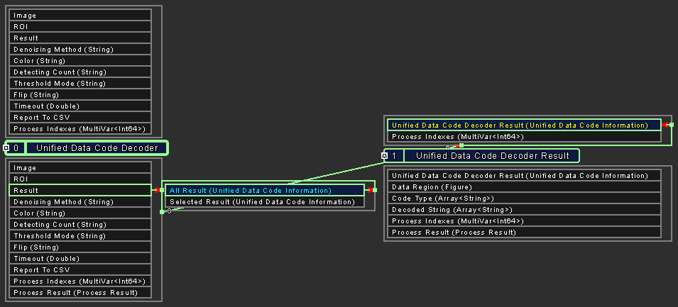 Unified Data Code Decoder Result